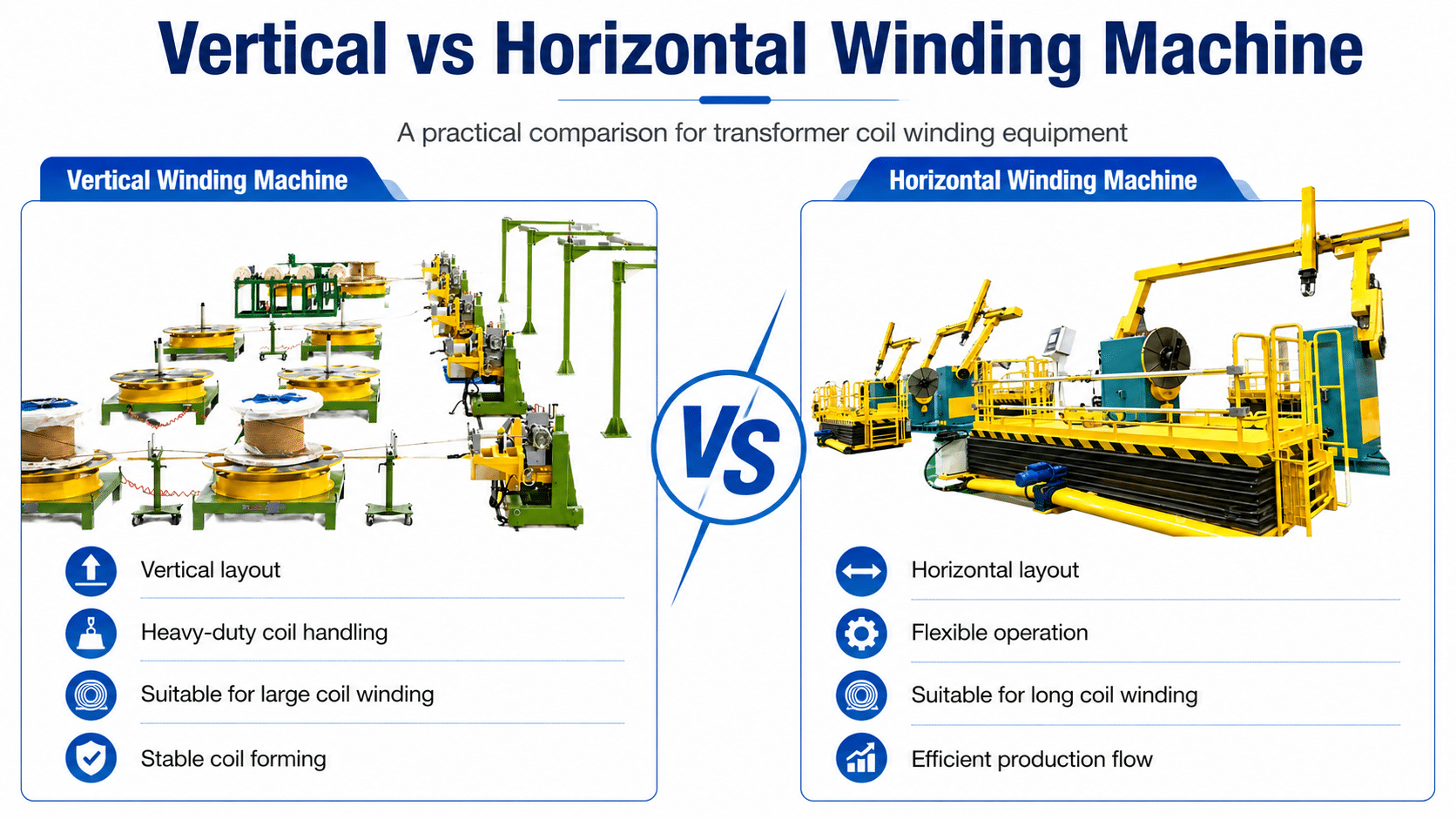 Vertical vs Horizontal Winding Machine for Transformer Coil Production